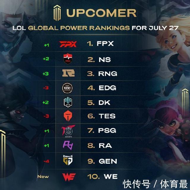 正确方向并 正确方向并