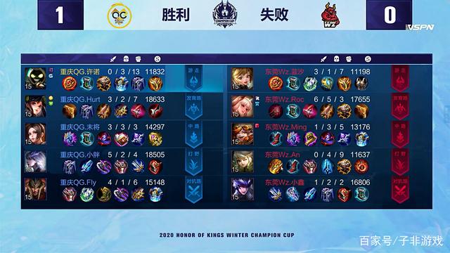 彩预测中 彩预测中