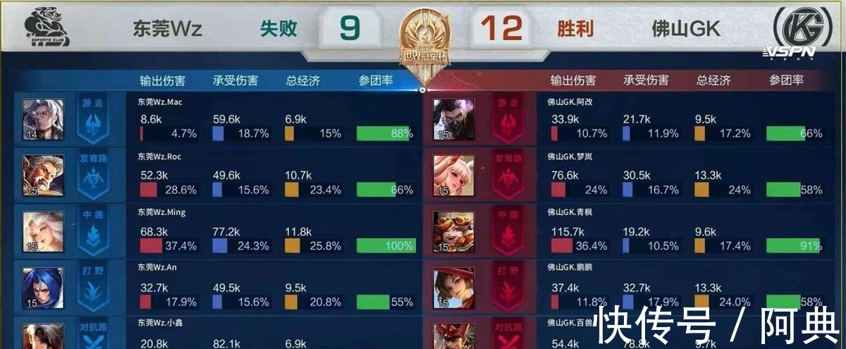 在整体格局